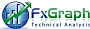 FxGraph - אף איקס – תוכנה מקצועית לניתוח טכני